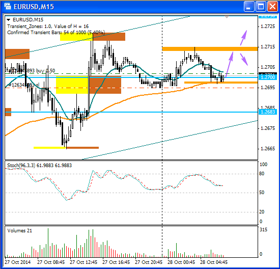 EUR_M15_2014-10-28_121104.gif