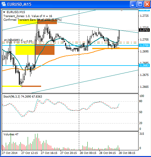 EUR_M15_2014-10-28_02.gif