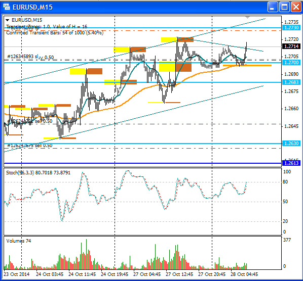 EUR_M15_2014-10-28_03.gif