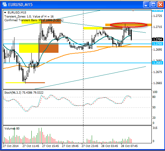 EUR_M15_2014-10-28_05.gif