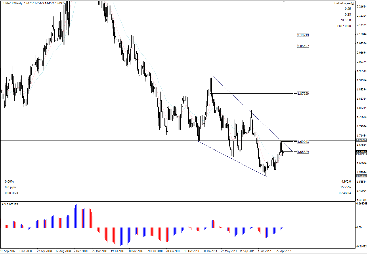 eurnzd.png