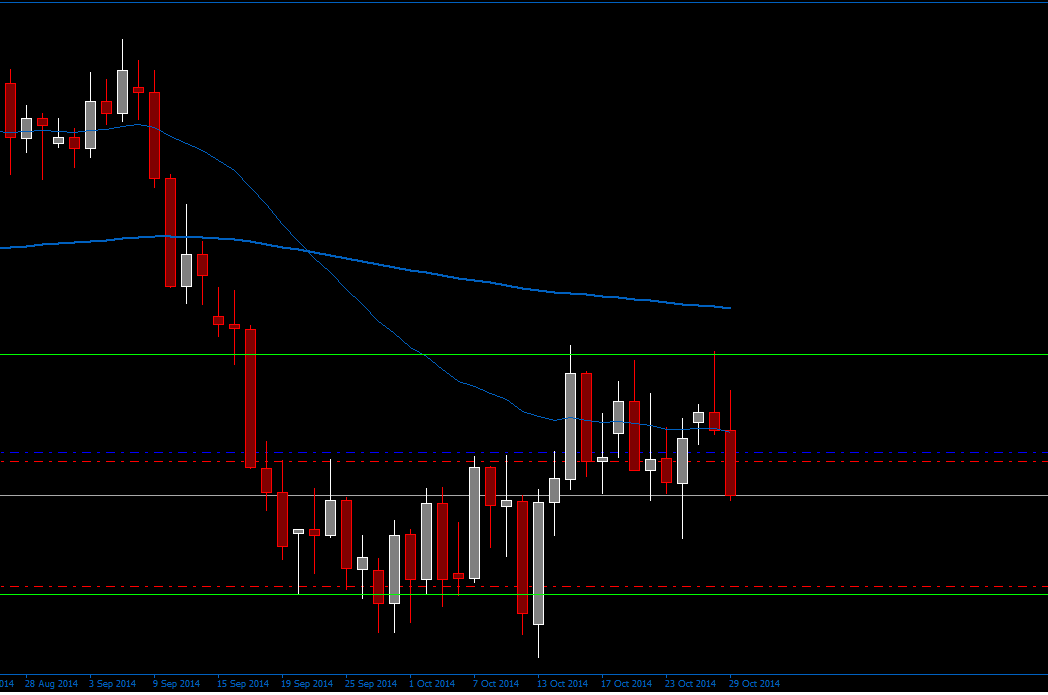 AUDCADDaily.png