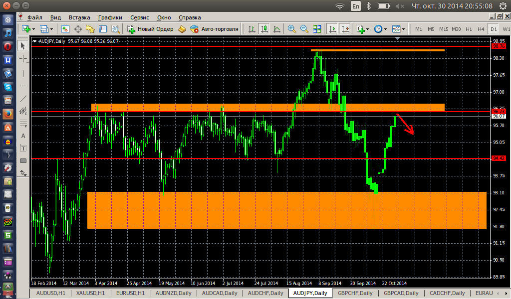 AUDJPY-D1-30102014.png