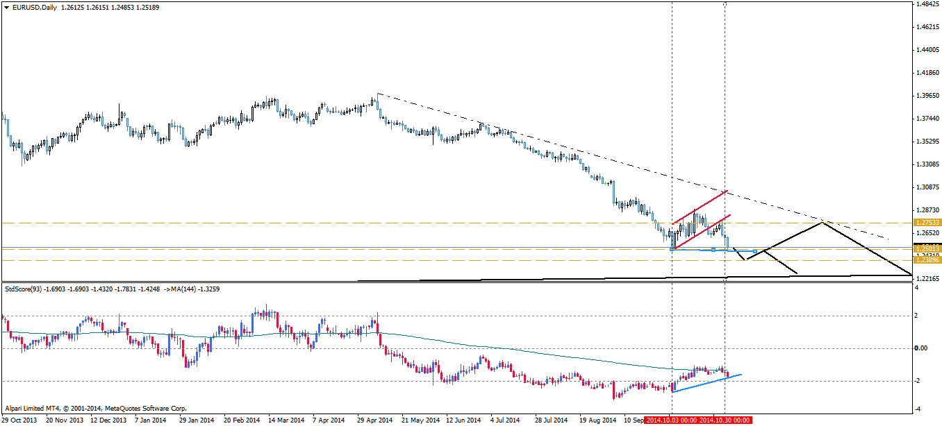EURUSDDaily.png