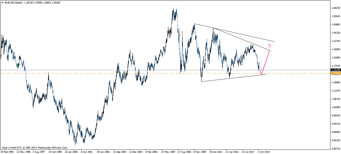 EURUSDWeekly.png
