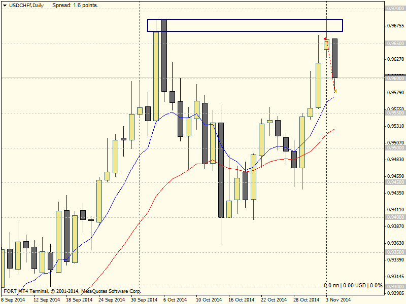 USDCHFfDaily.png