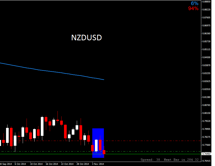 NZDUSDDaily.png