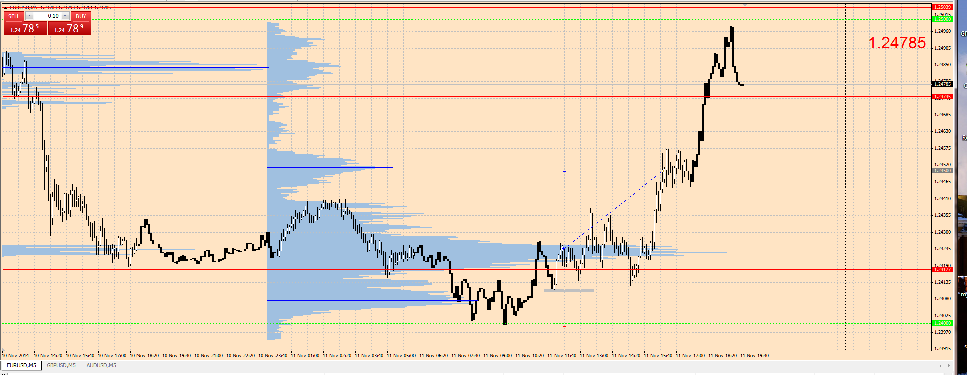 EURUSD_20141111.png