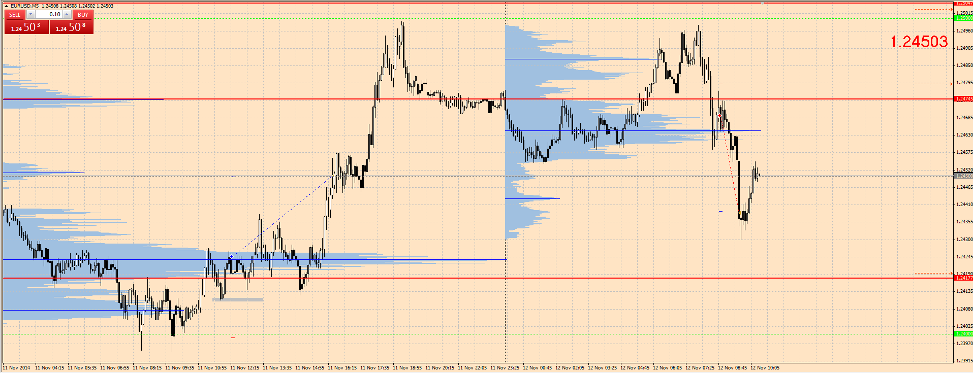EURUSD_20141112.png