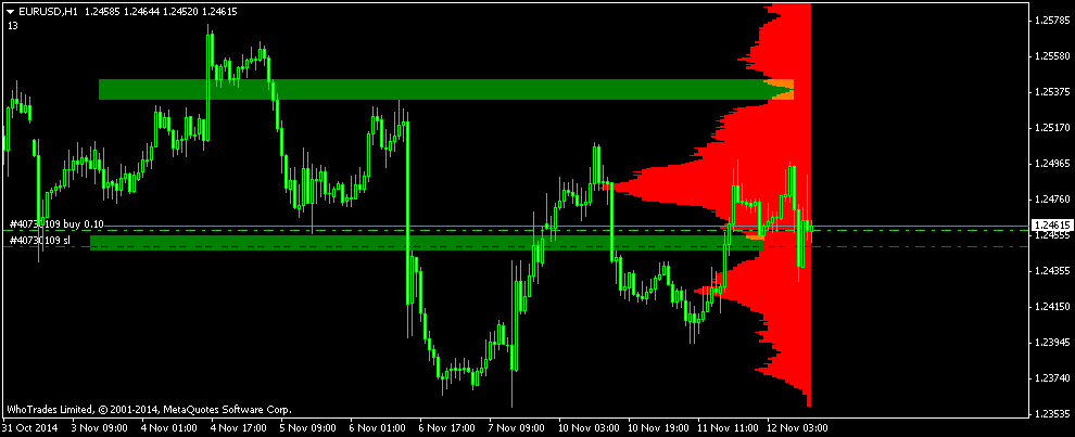 EURUSD_TZ.png