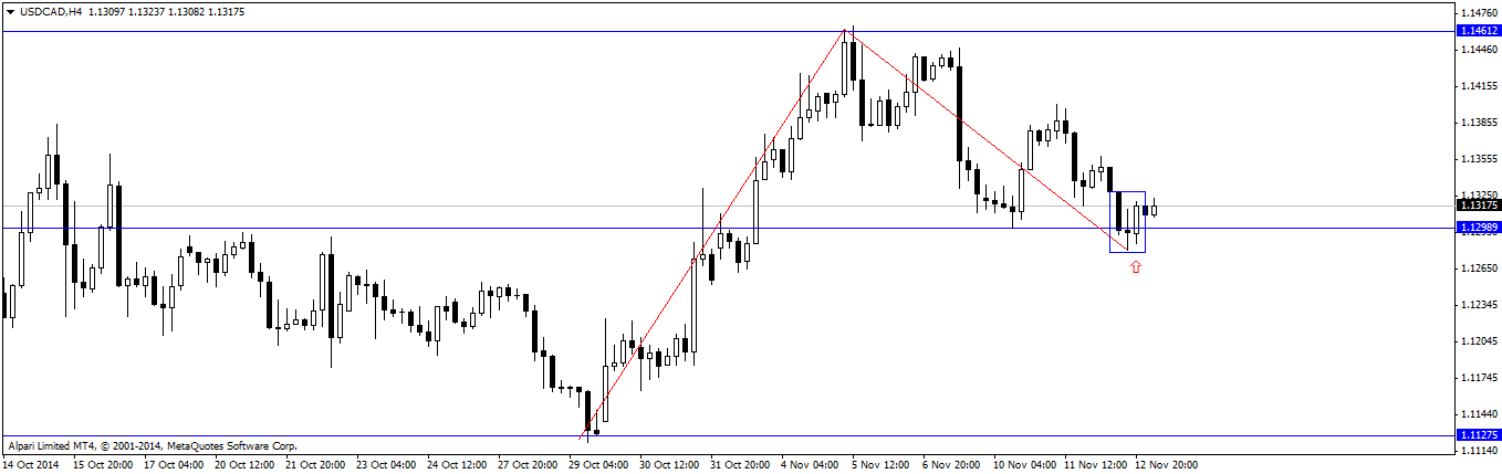 USDCADH4.png