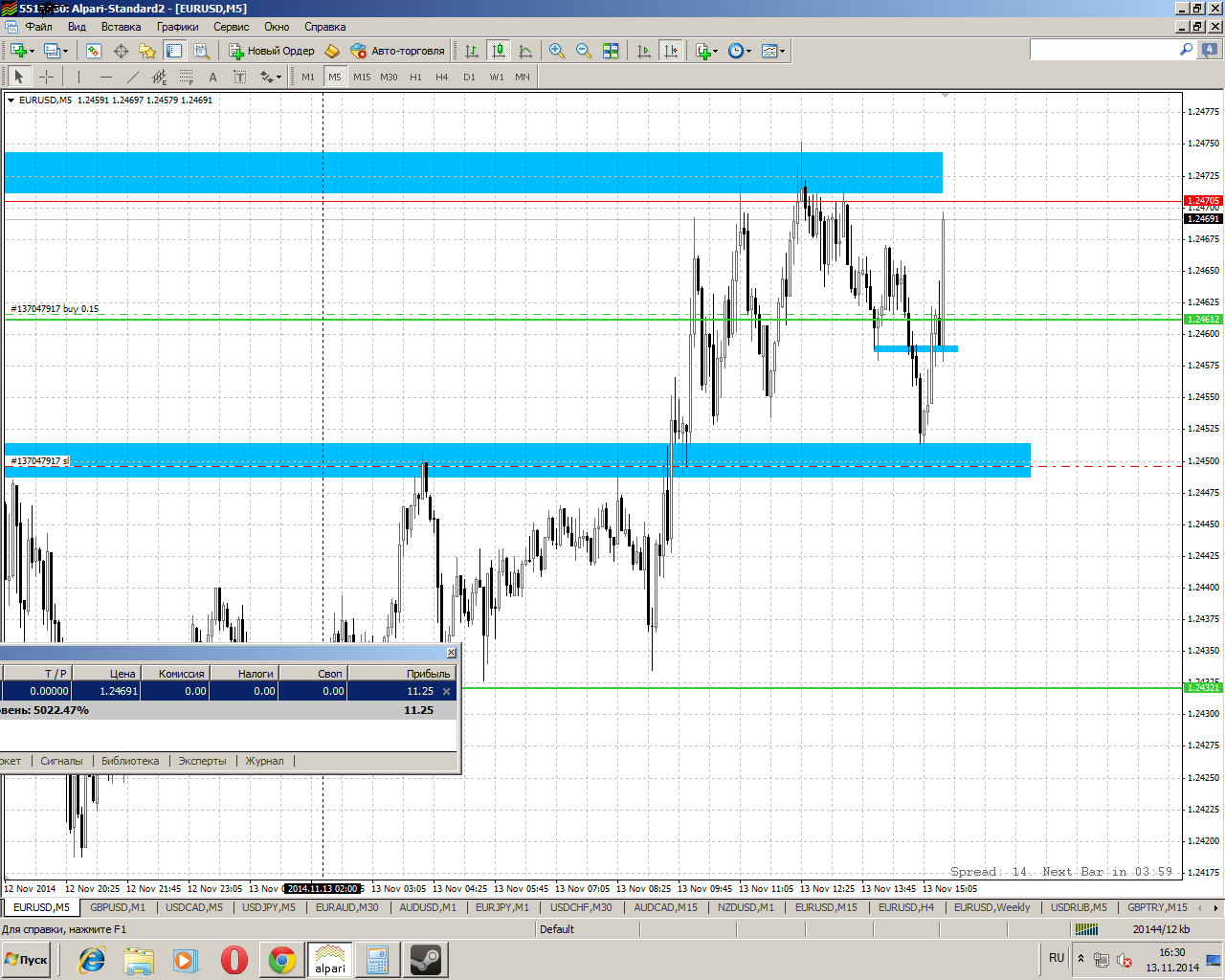 13112014eurusd.png