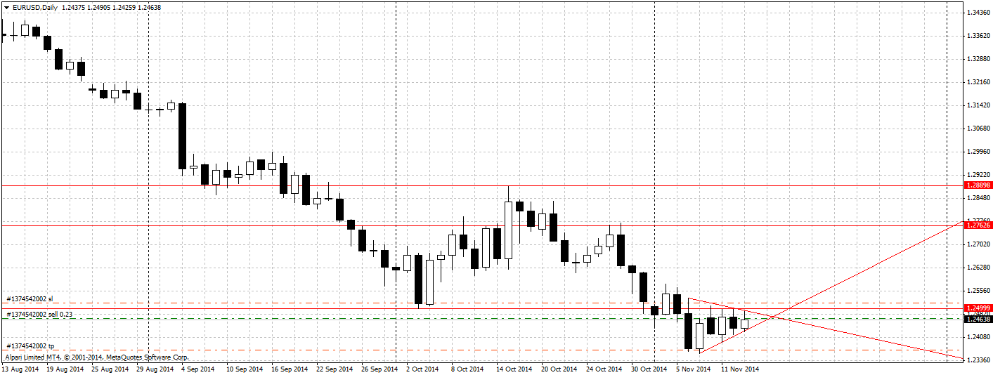 eurusd-d1-alpari-limited-3.png