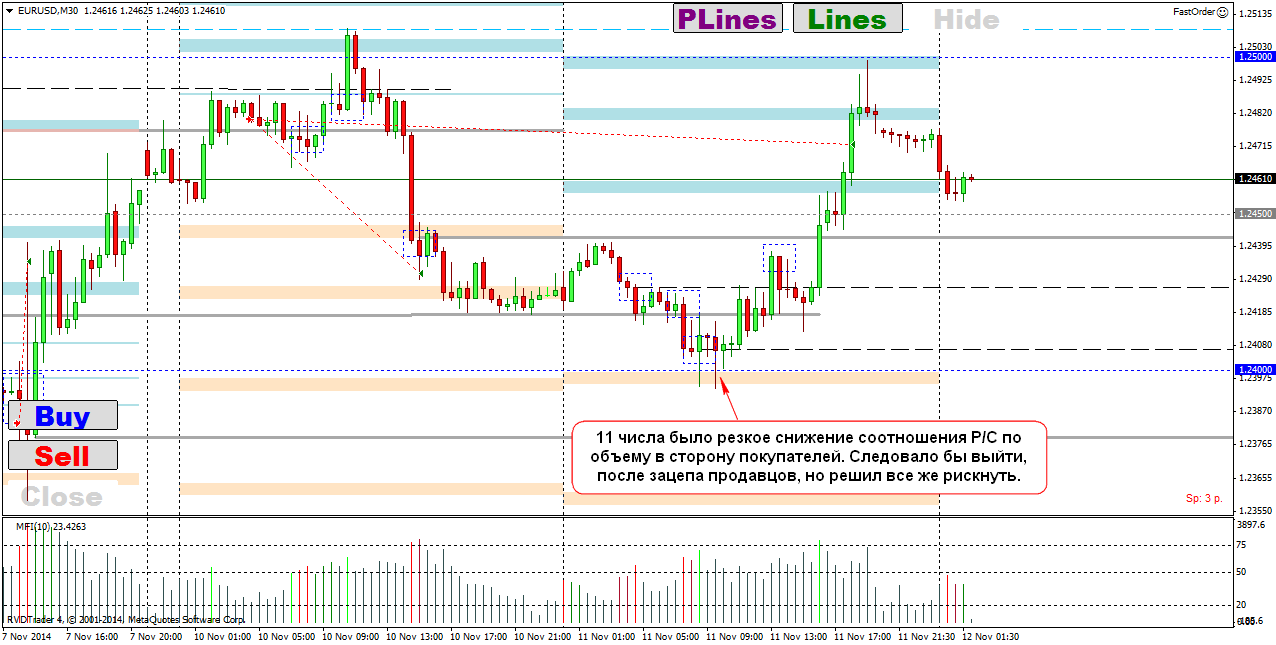 eur-usd_10.11.14.png