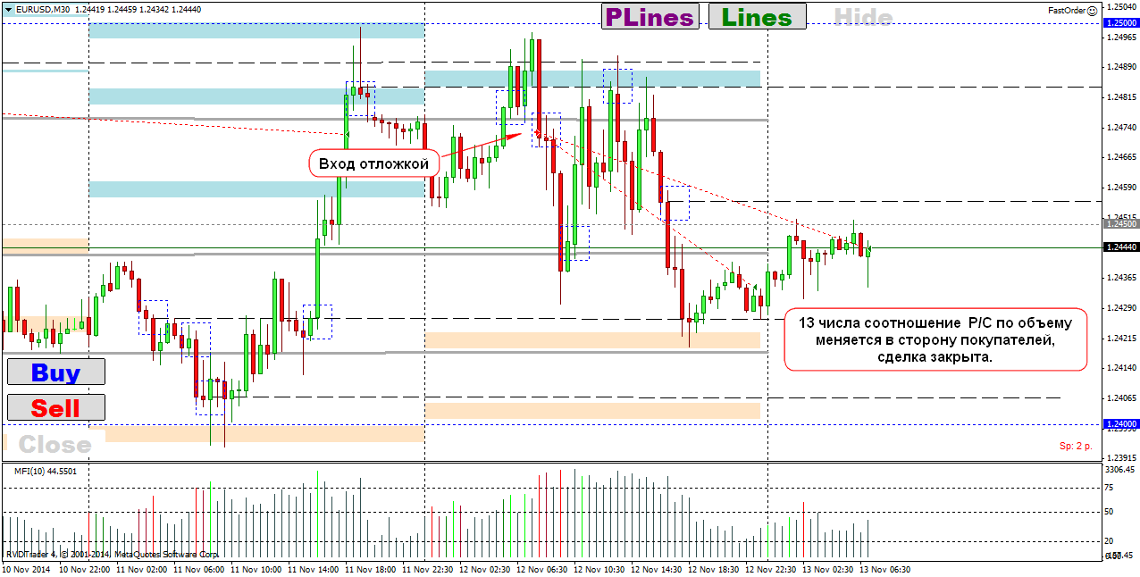 eur-usd_12.11.14.png