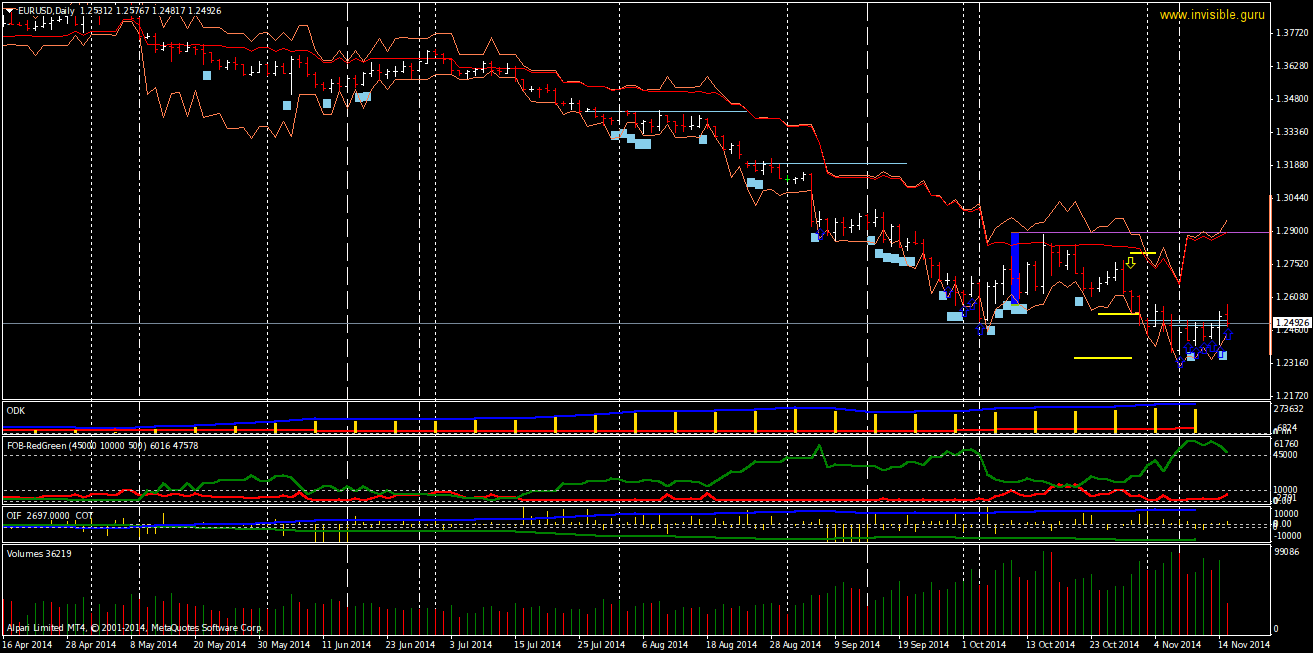 EURUSDDaily-11-17.png