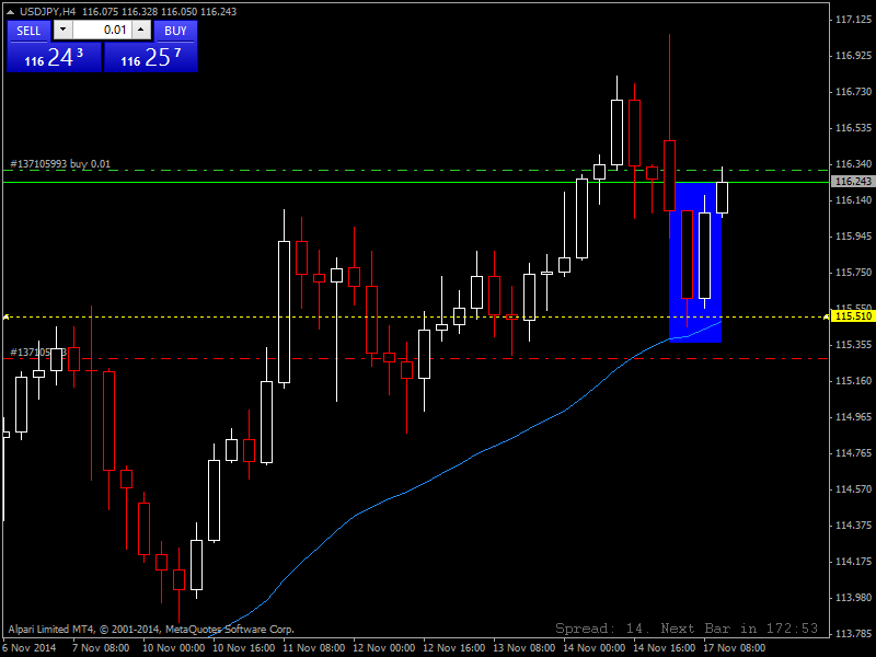 USDJPYH4.png