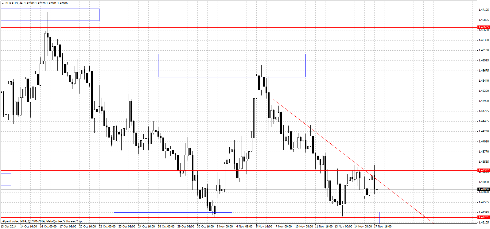 euraud-d1-alpari-limited-3.png