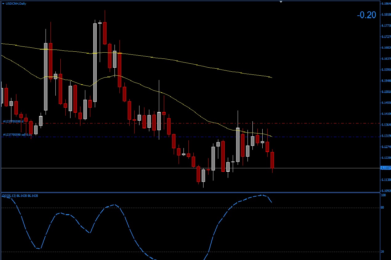 USDCNH.jpg