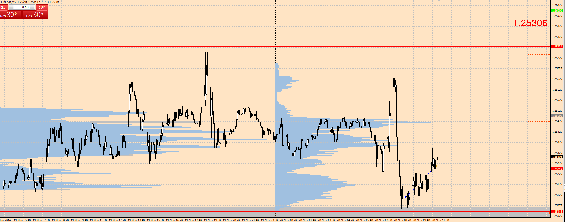 EURUSD_20141120.png