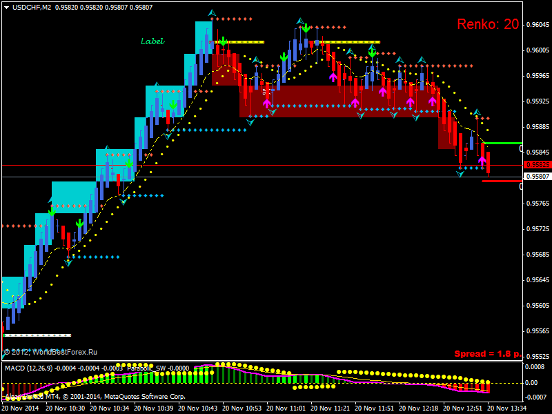 USDCHFM2.png