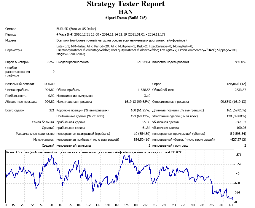 han_backtest_2011-2014.png