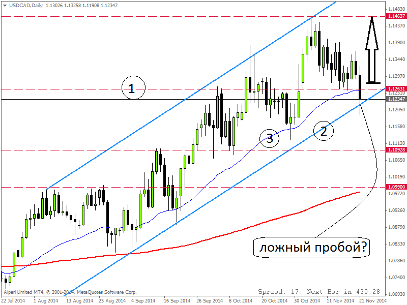 USDCADDaily.png
