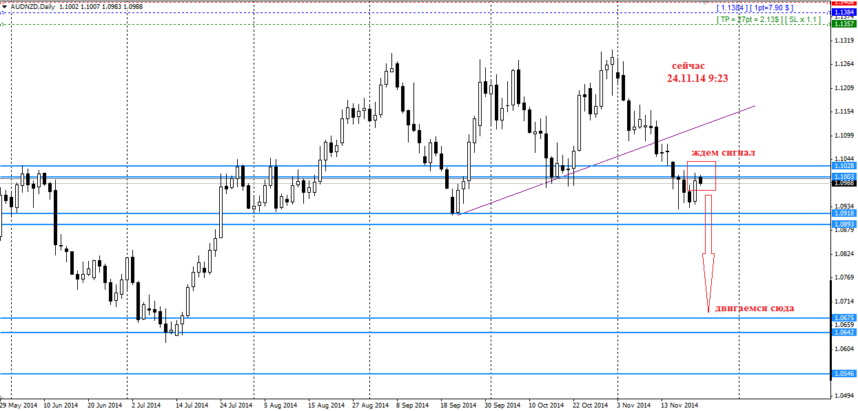 AUDNZD_24.11.14.png