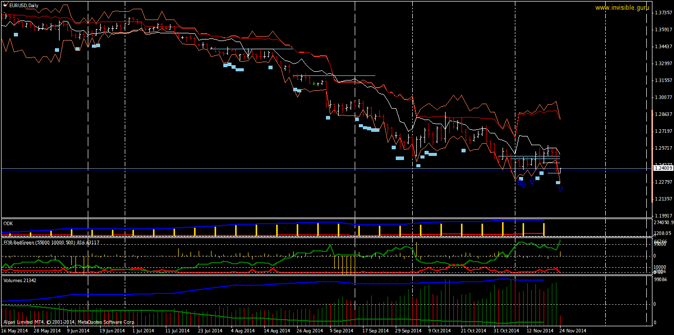 EURUSDDaily-11-24.png
