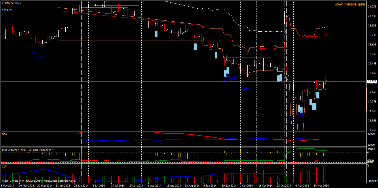 XAGUSDDaily-11-24.png