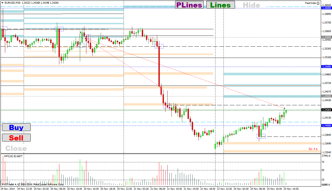 eur-usd_20-24.11.14.png
