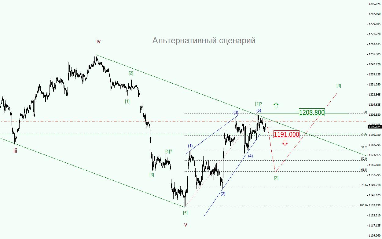 XAUUSD_2.jpg