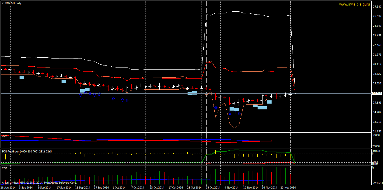 XAGUSDDaily-11-25.png