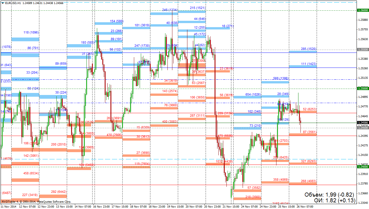 26.11.14_eur-usd.png