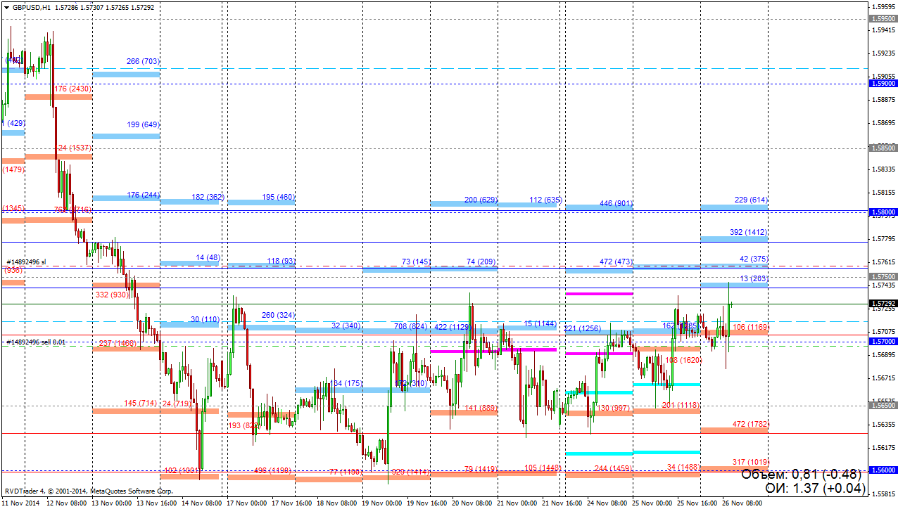 26.11.14_gbp-usd.png