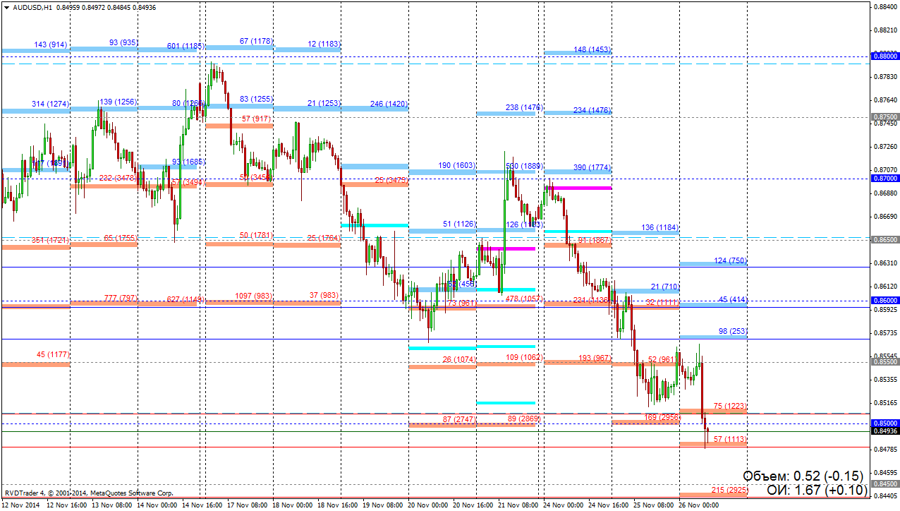 26.11.14_aud-usd.png