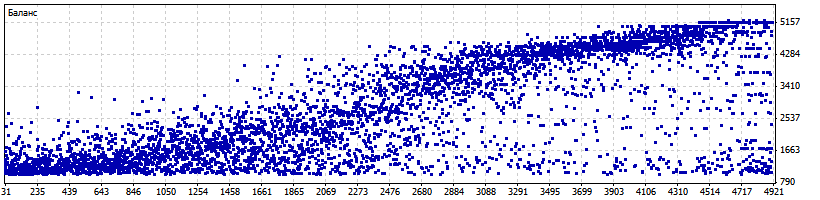 OptimizationReport.gif