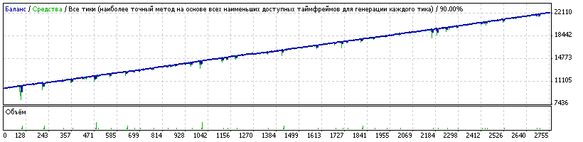 ForexHacked_2.3MaxLotInstaTraderGBPUSDH1.gif