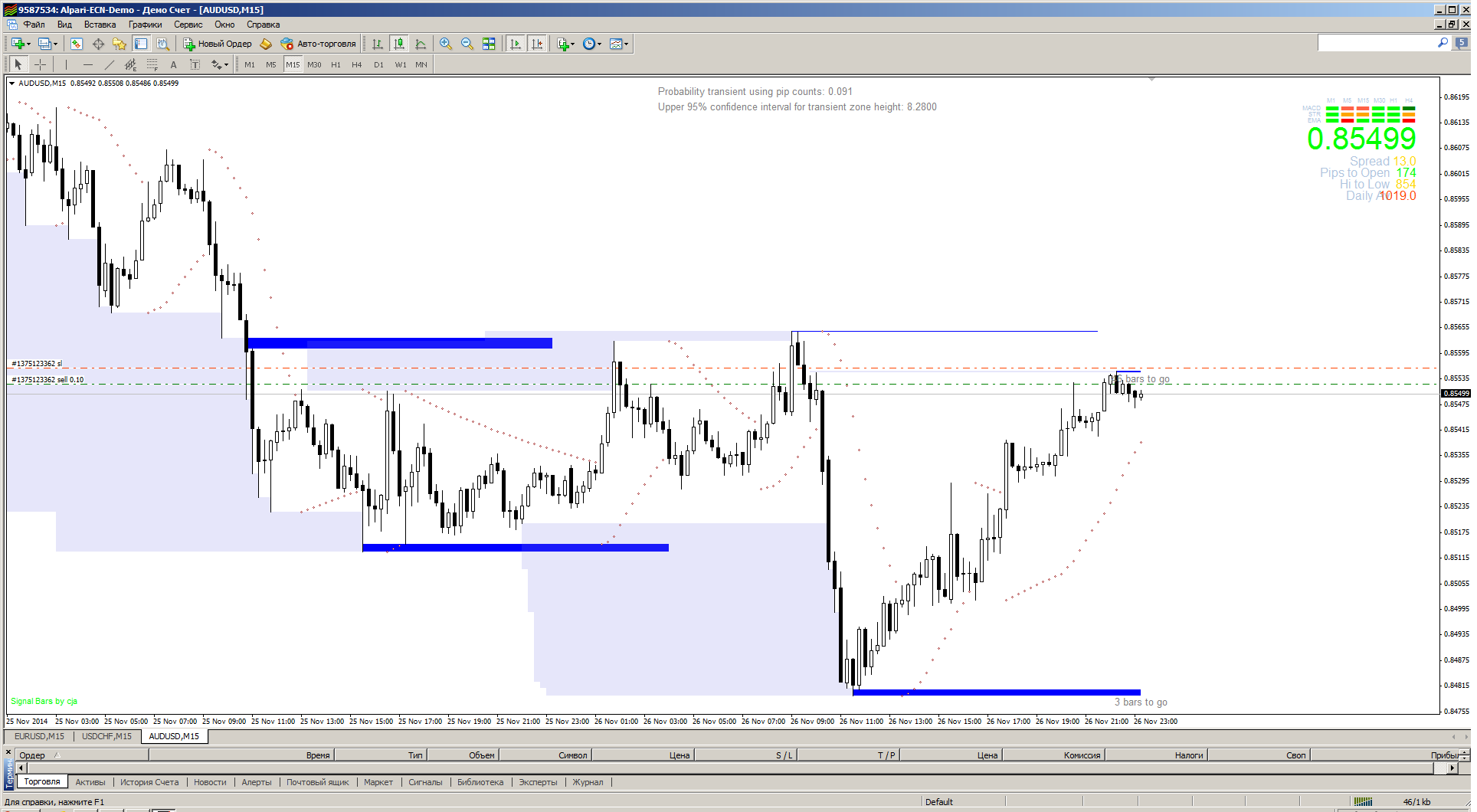 audusd-m15-alpari-limited.png