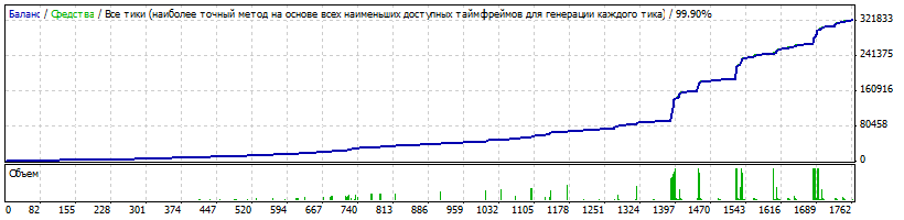 StrategyTester_03-43_m1_ra0azp_TMALine2__I__ExtremeTMAinfo040_I_TMACG_I__Solo_Tral_1000$_77%.gif