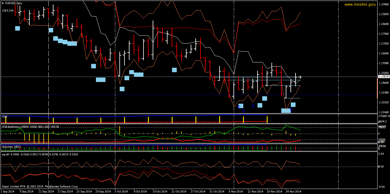 EURUSDDaily-11-27.png