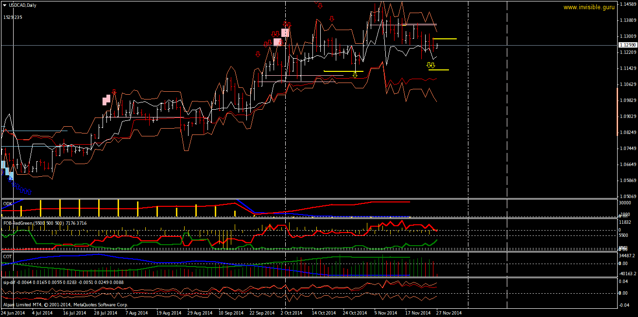 USDCADDaily-11-27.png