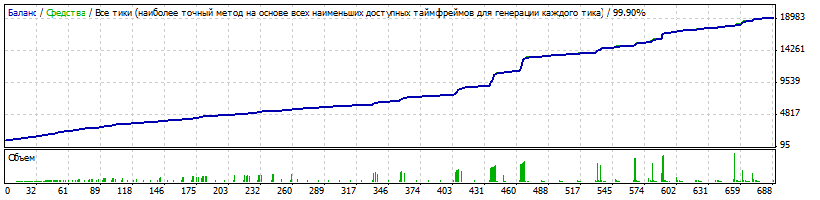 StrategyTester_03-43_m1_ra0azp_TMALine2__I__ExtremeTMAinfo040_I_TMACG_I__Solo_Tral_1000$_49%.gif