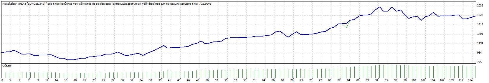 TesterGraph.gif
