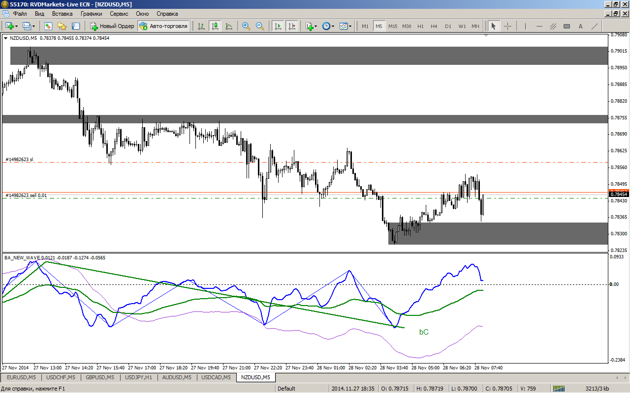 RVDTrader_4нзд_селл.png