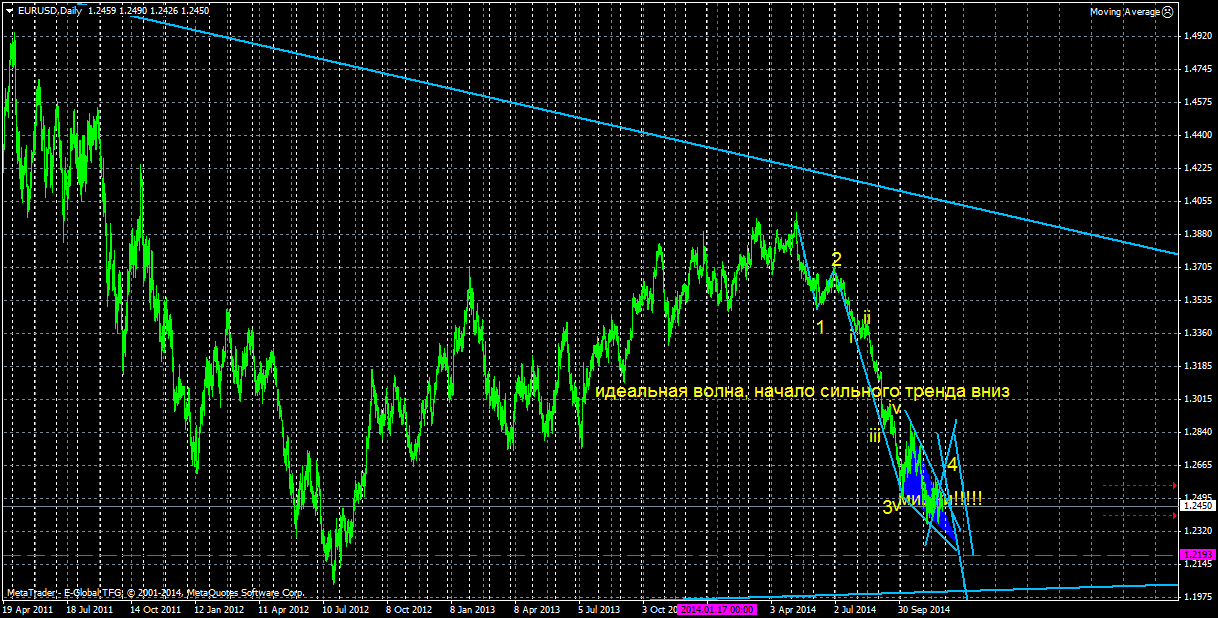 EURUSDDaily.png