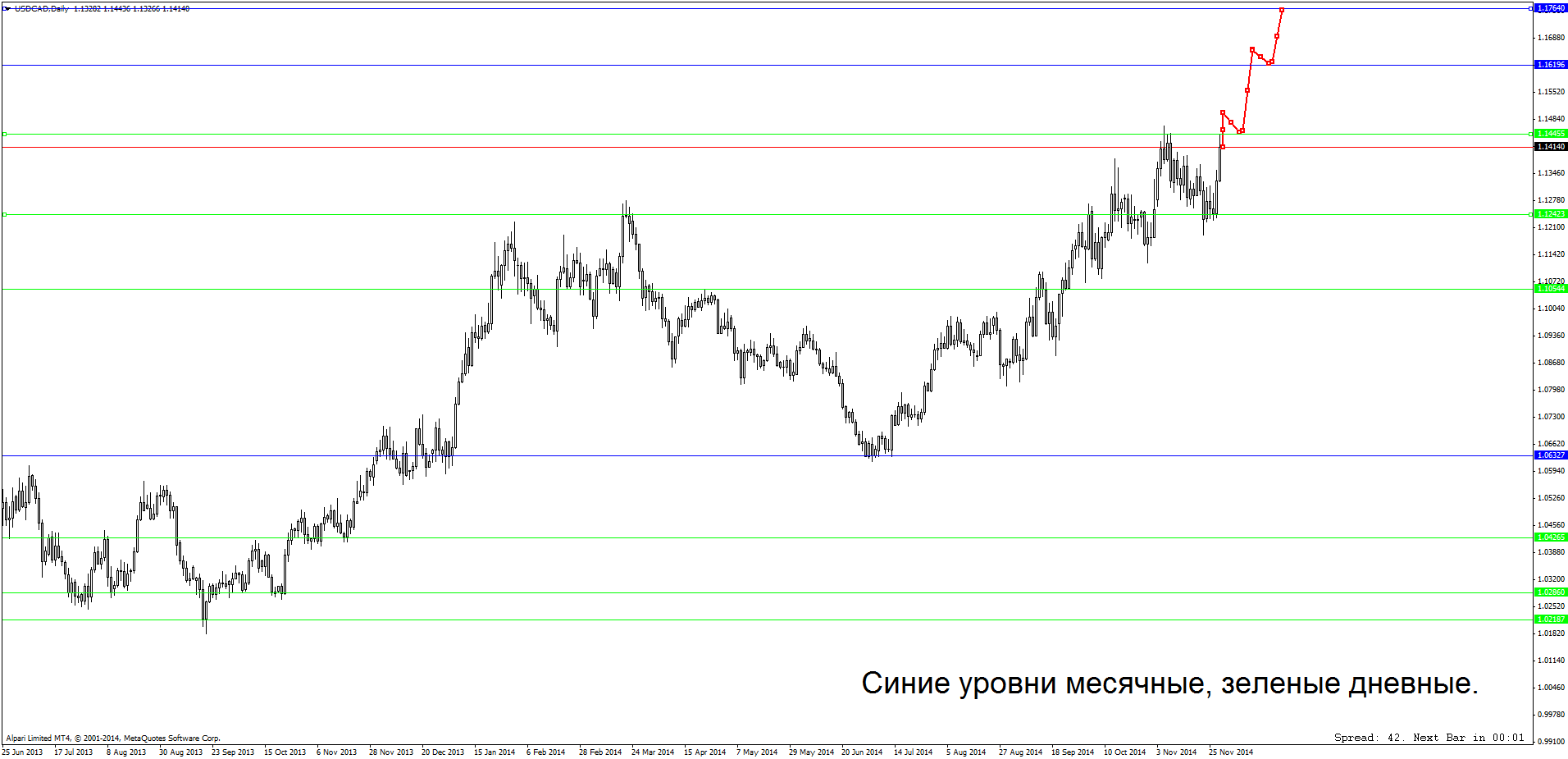 USDCADDaily.png