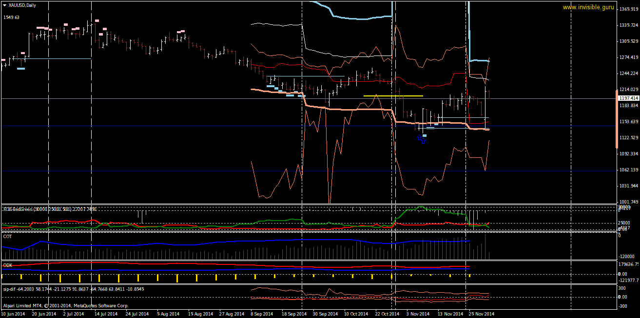 XAUUSDDaily-12-02.png