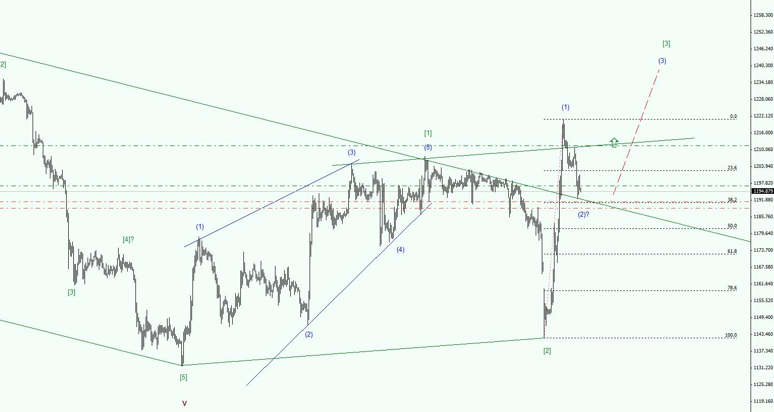 XAUUSD_1.jpg