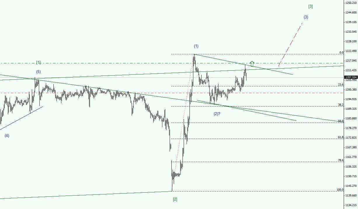 XAUUSD_1.jpg